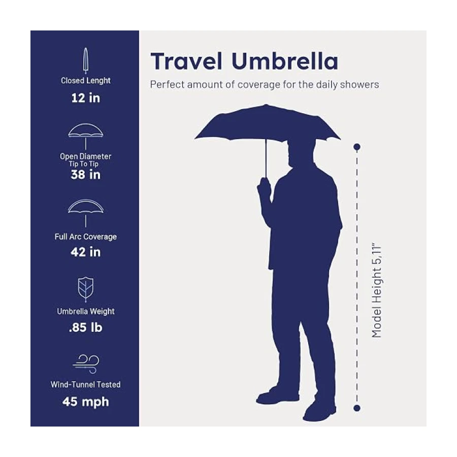 Weatherman Umbrella - Premium Small Compact Mini Umbrella for Travel - Windproof Umbrella Resists Up to 45 MPH Winds