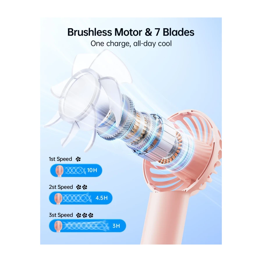 SWEETFULL Mini Portable Fan - Rechargeable Handheld Fan