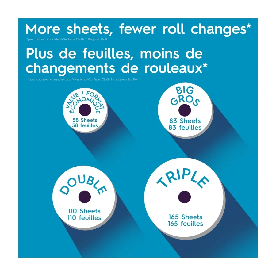 Viva Multi-Surface Cloth Paper Towels, 3 Big Rolls, 83 Sheets/Roll | 3 Big Rolls = 5 Regular