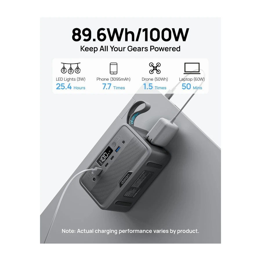 Portable Power Station 100W (200W Peak), 89.6Wh LiFePO4 Battery, Flight-Approved Solar Power Bank with AC Outlet, 1.2H Fast Charging, 7-Port Generator for Laptop, Camping (Solar Panel Optional)