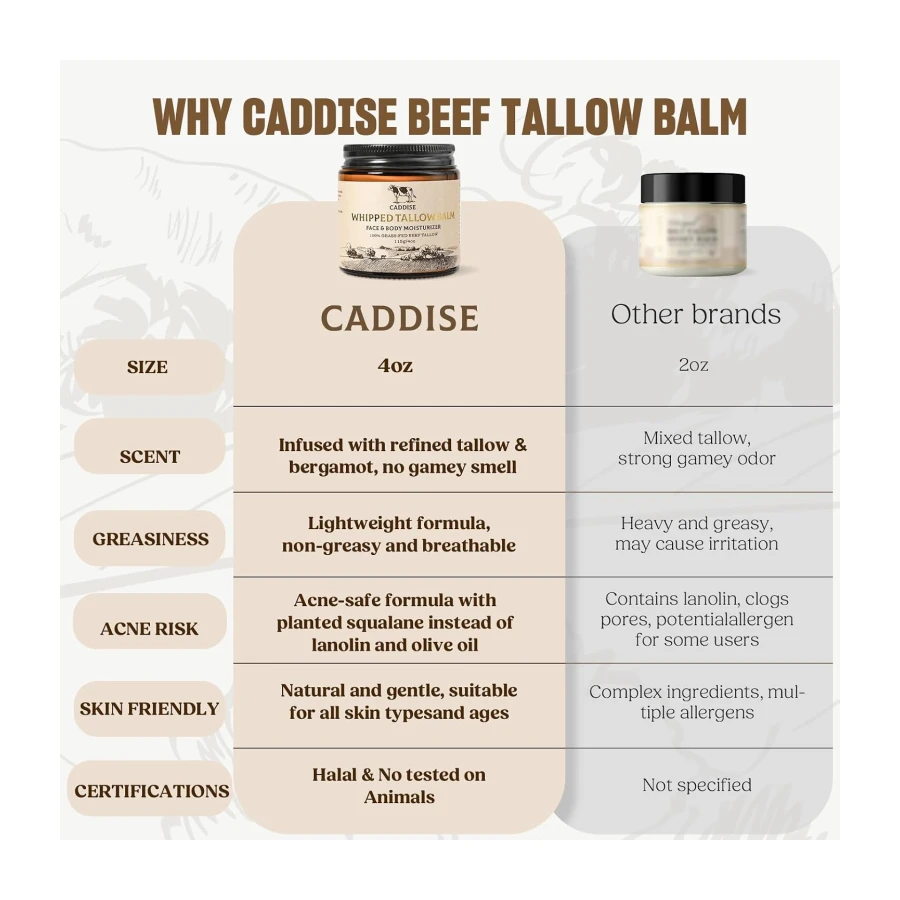 Beef Tallow Face Cream, Tallow and Honey Balm, Bergamot, 4 Oz | 100% Grass-Fed Tallow Cream for Face & Body