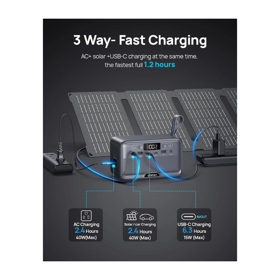 Portable Power Station 100W (200W Peak), 89.6Wh LiFePO4 Battery, Flight-Approved Solar Power Bank with AC Outlet, 1.2H Fast Charging, 7-Port Generator for Laptop, Camping (Solar Panel Optional)
