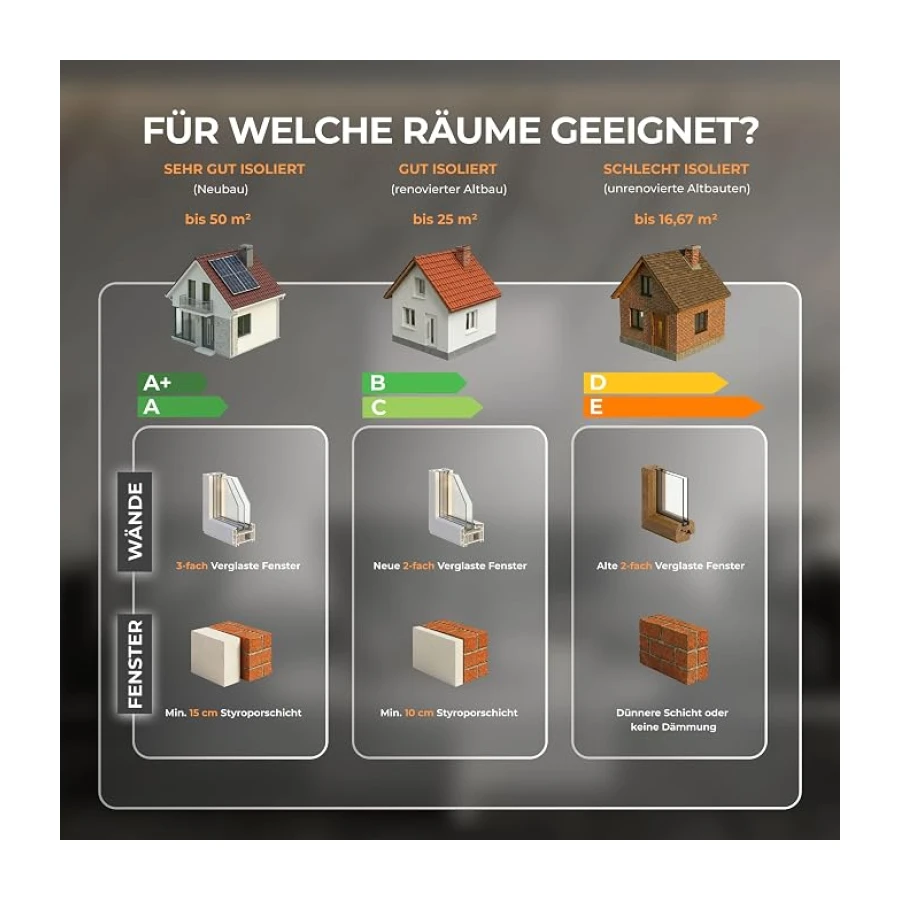 BR Bringer® Hybrid Infrarotheizung 2000 W bis 30 m² Weiß