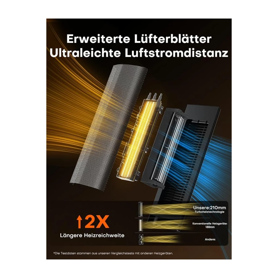QEXREED Heizlüfter, 2000W PTC Heizlüfter Energiesparend, 4 Modi, ECO-Modu