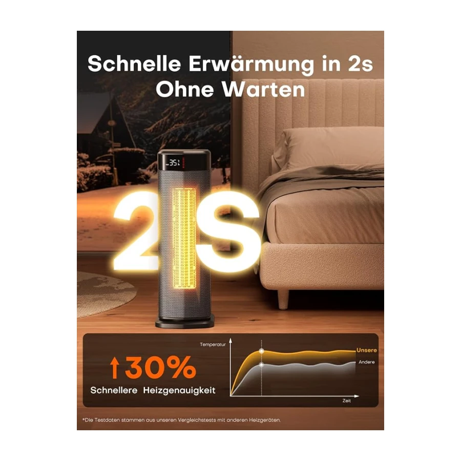 QEXREED Heizlüfter, 2000W PTC Heizlüfter Energiesparend, 4 Modi, ECO-Modu