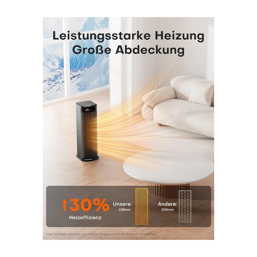 QEXREED Heizlüfter, 2000W PTC Heizlüfter Energiesparend, 4 Modi, ECO-Modu
