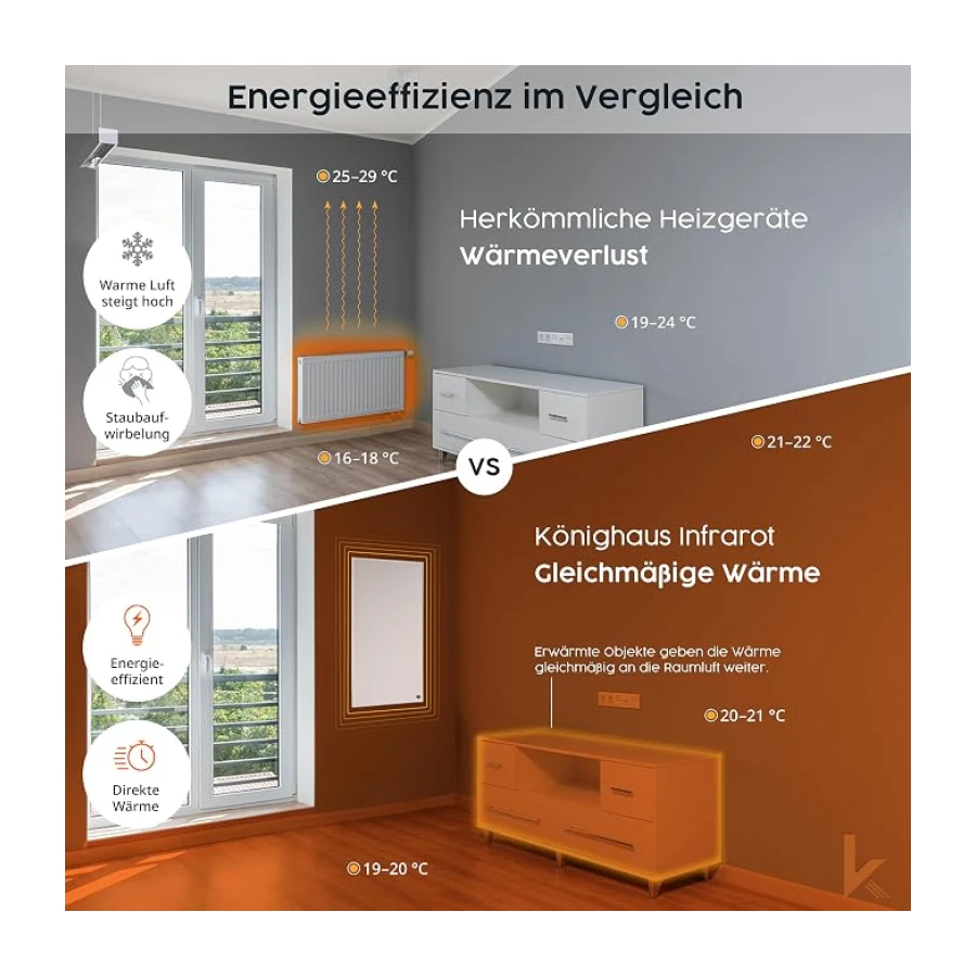 Könighaus Bildheizung Standgerät 450 Watt - Thermostat