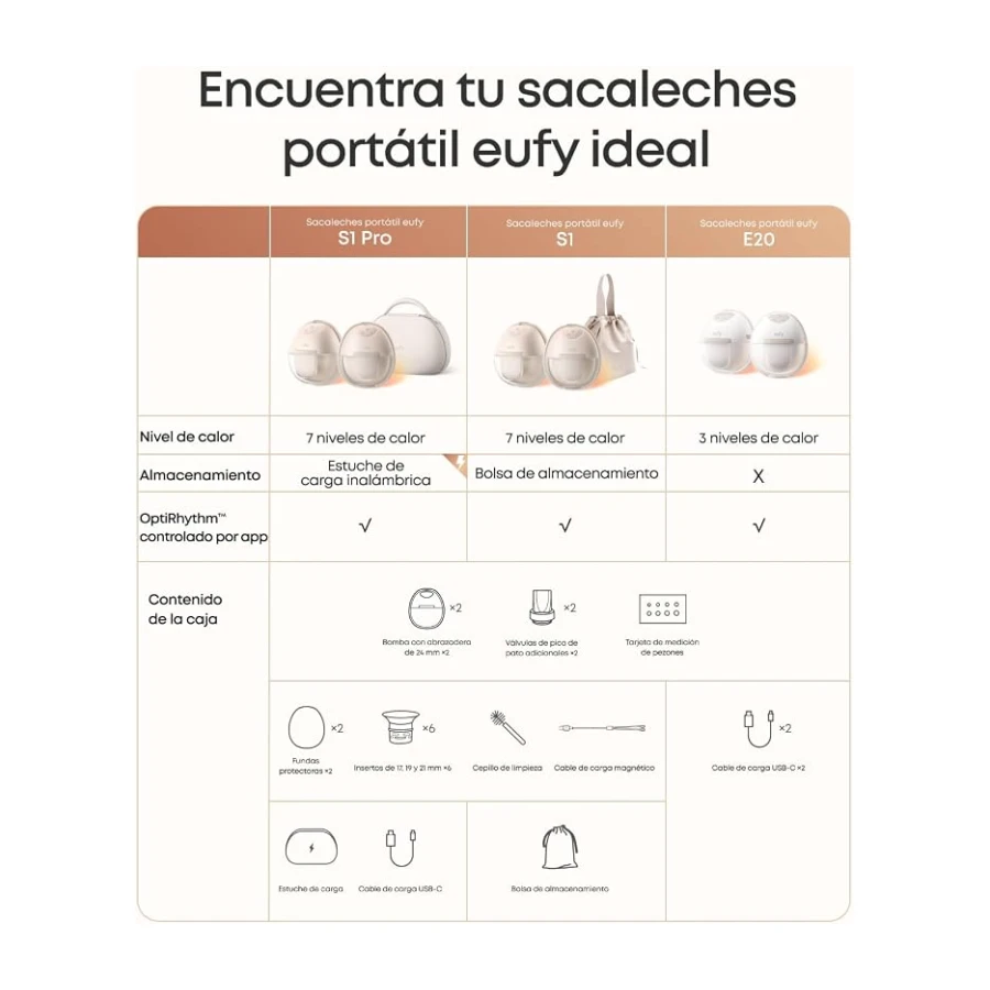 eufy E20 | 3 niveles de calor, sacaleches con tecnología HeatFlow, a prueba de fugas, para usar dentro del sujetador