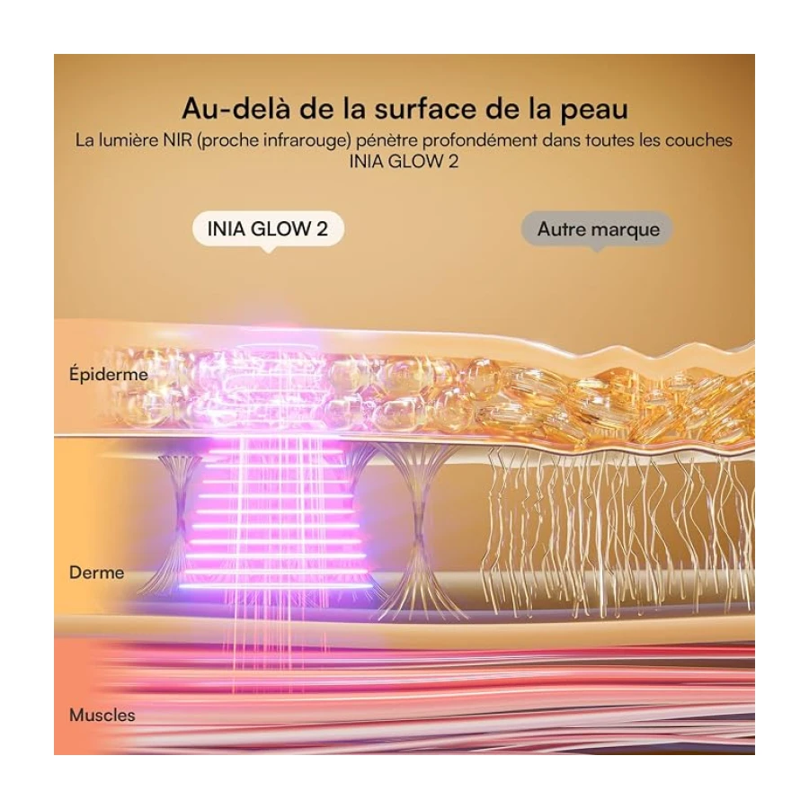 INIA GLOW Máscara LED Facial y Cuello, Luz Roja, Amarilla y Azul, 4 Modos
