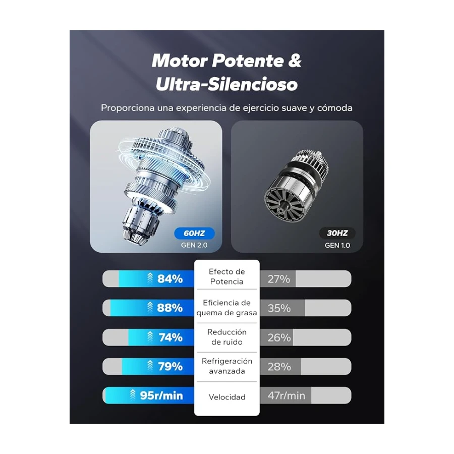 MERACH Máquina Elíptica Eléctrica, Mini Elíptica Bajo Escritorio para Hogar, Mando, Pantalla Grande, Base Antideslizante, 12 Vel., Silenciosa, Portátil, para Mayores y Rehabilitación de Piernas