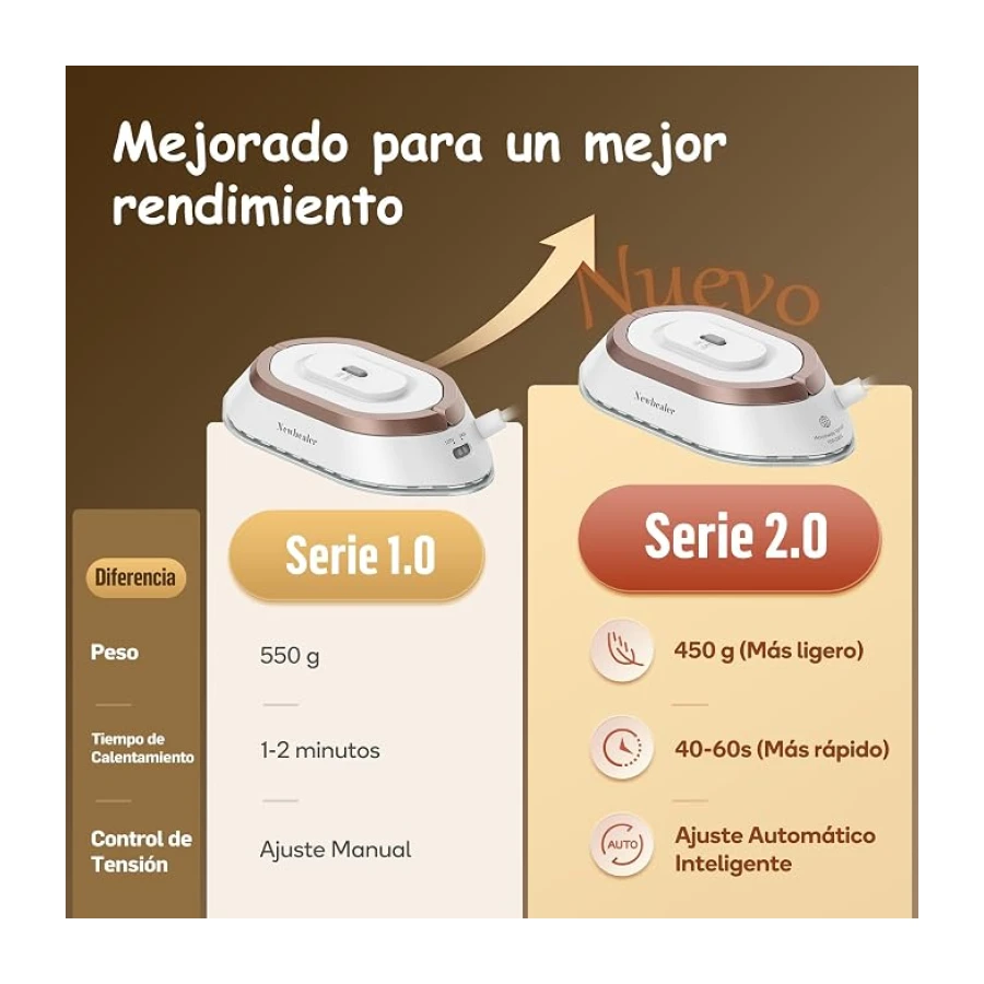 Newbealer Plancha de Viaje para Ropa, Plancha Pequeña Universal 100V-240V