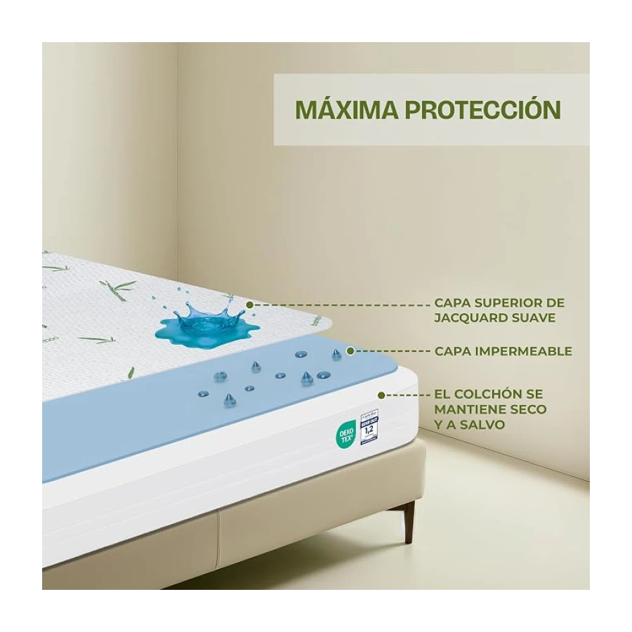 Utopia Bedding Protector de Colchón 150 x 200 x 30 cm Impermeable, Viscosa Premium, Certificación Oeko-Tex, Cubre Colchón Transpirable, Elástico En Todo