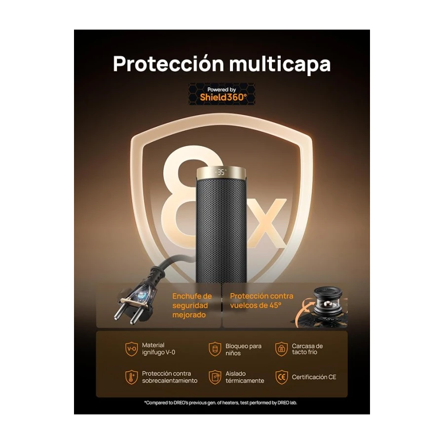 Dreo calentador eléctrico, cerámica de calentamiento rápido de 1800 W con termostato, protección contra sobrecalentamiento y vuelco, temporizador de 1 a 12 h