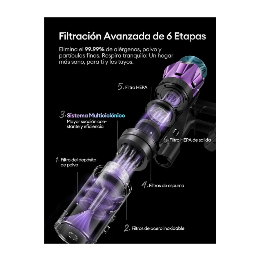 Ultenic U18Pro Aspiradora sin Cable 55Kpa/80Mins, Sistema Multiciclón