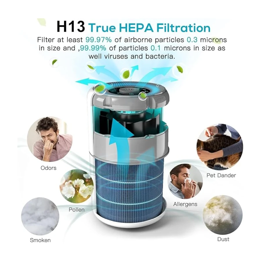 AIRTOK Purificador de Aire, Purificador de Aire Con Esponja de Fragancia, Filtro HEPA Para Alergias, Humo, Caspa De Mascotas y Olores, con Luz nocturna, temporizador, bloqueo para niños, 25dB