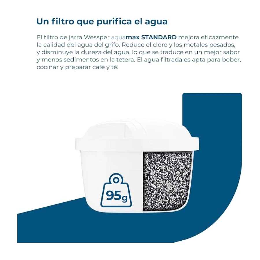 Filtro de agua Wessper para Brita Maxtra+, 6 paquetes de cartuchos con carbón activo y resina intercambiadora, compatible con jarra Brita Marella y Maxtra, WES003-6R
