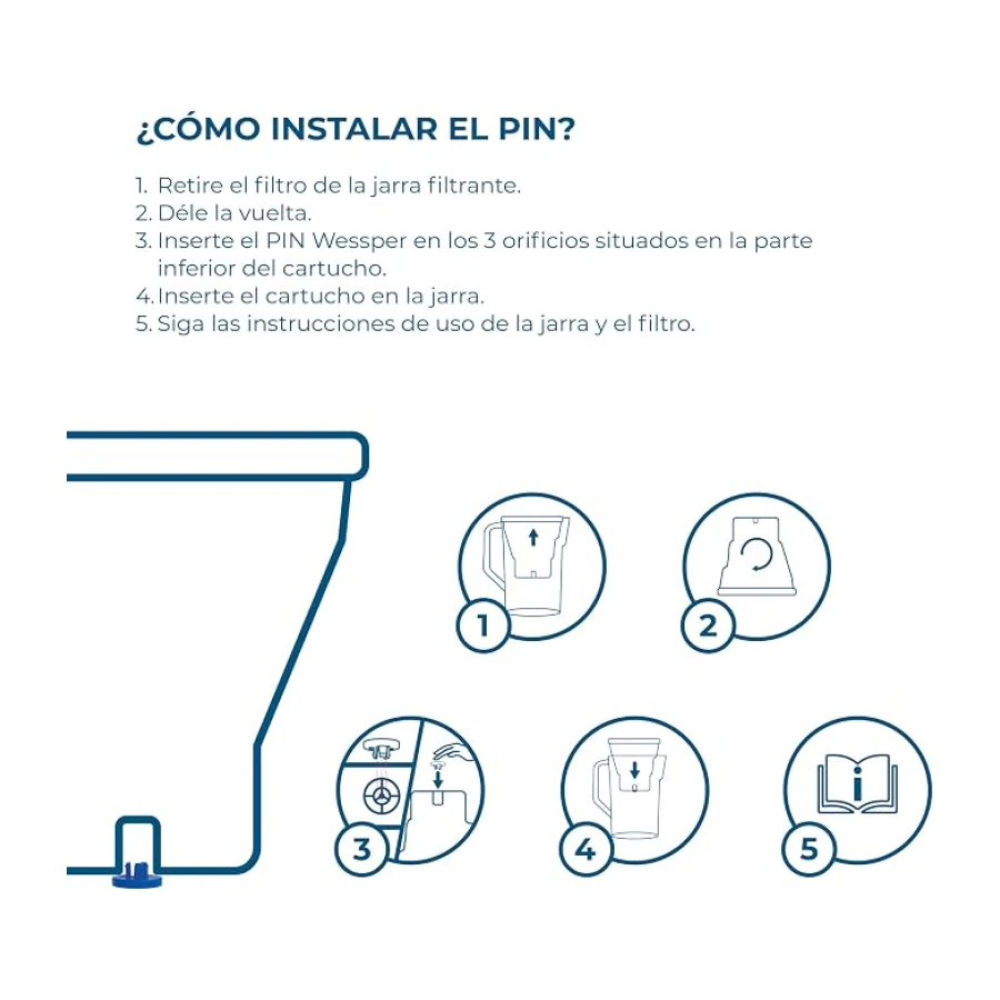 Filtro de agua Wessper para Brita Maxtra+, 6 paquetes de cartuchos con carbón activo y resina intercambiadora, compatible con jarra Brita Marella y Maxtra, WES003-6R