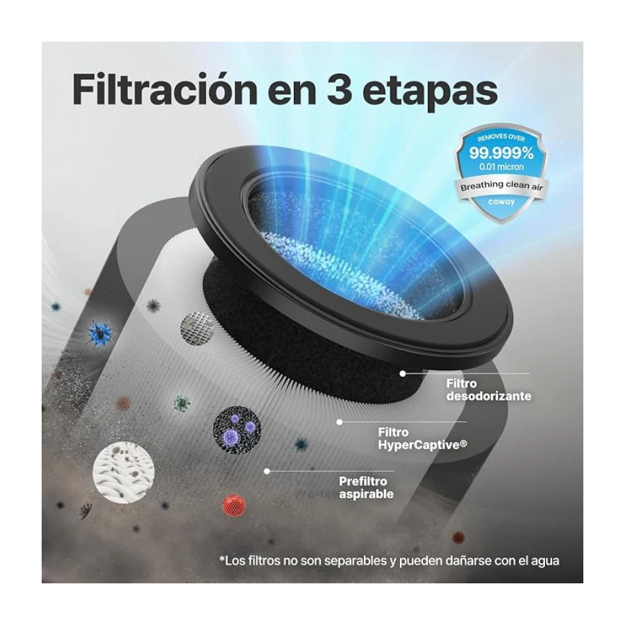 COWAY Purificador de Aire Dormitorio, Silencioso, Auto, HEPA, AIRMEGA 50