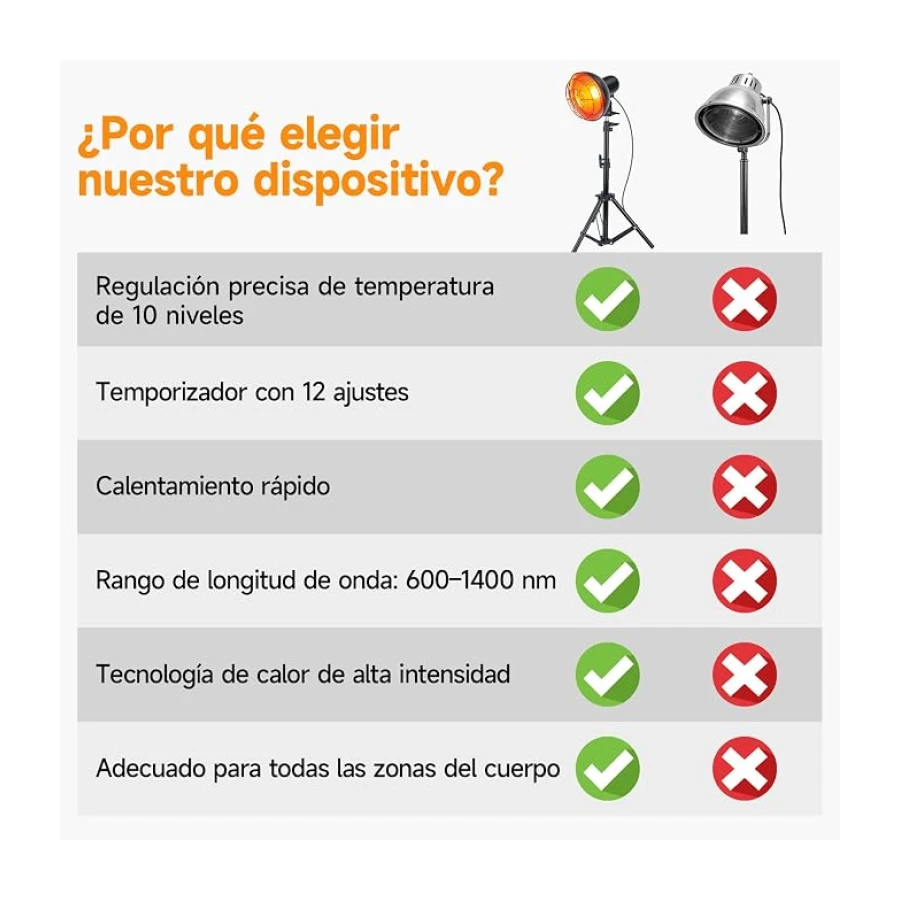 Lámpara infrarroja 150W, temperatura ajustable