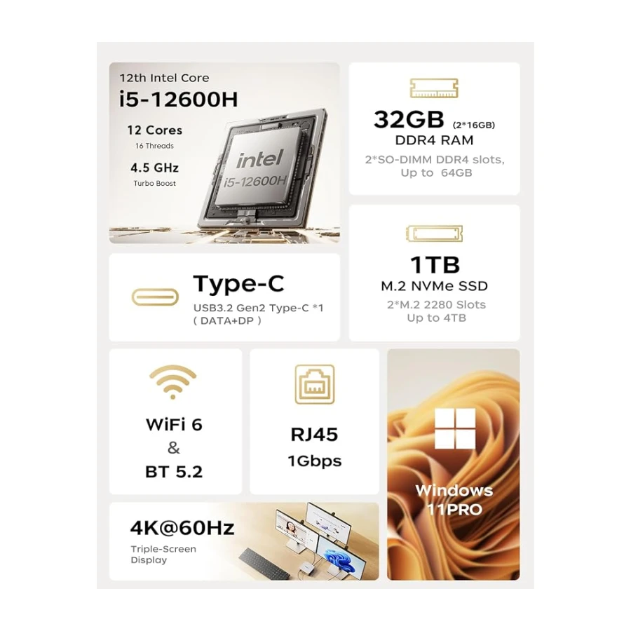 ACEMAGIC K1 Mini PC, Ιntel Core i5-12600H(hasta 4,5GHz), 32 GB DDR4 1TB SSD | Mini Ordenador de sobremesa para Oficina, Cine en Casa, Reunión, Negocios/Viajes【DP+HDMI+Type-C/ WiFi 6/ BT5.2】