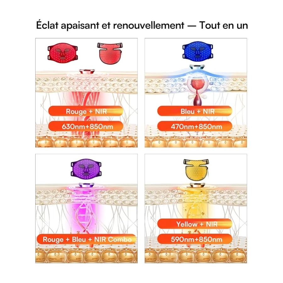 INIA GLOW Máscara LED Facial y Cuello, Luz Roja, Amarilla y Azul, 4 Modos