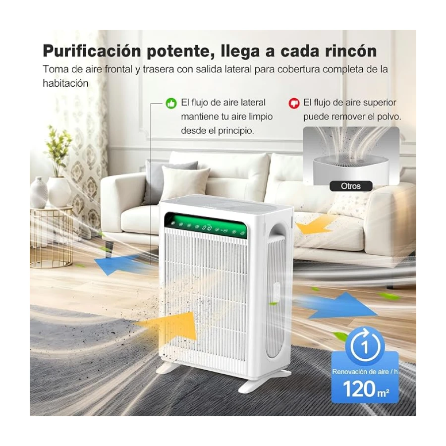 KNKA Purificador de Aire Filtro HEPA sensor inteligente hasta 120 ㎡ Blanco
