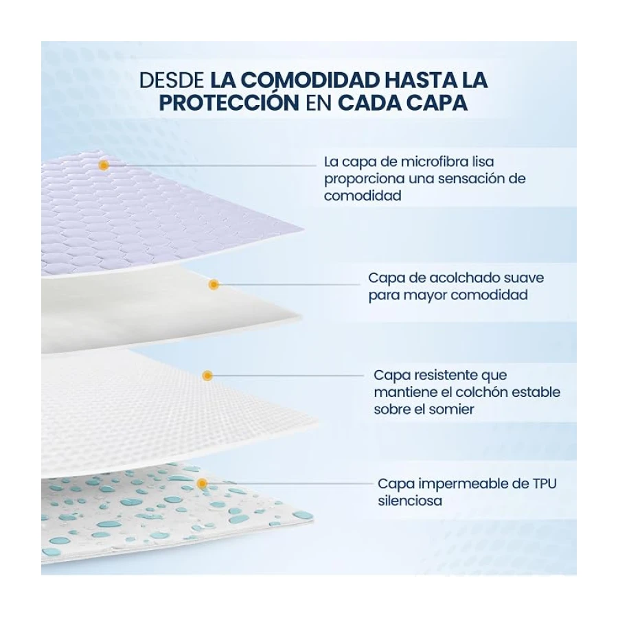 Protector Colchon Impermeable 150x200 cm, Acolchado Cubrecama Funda colchon