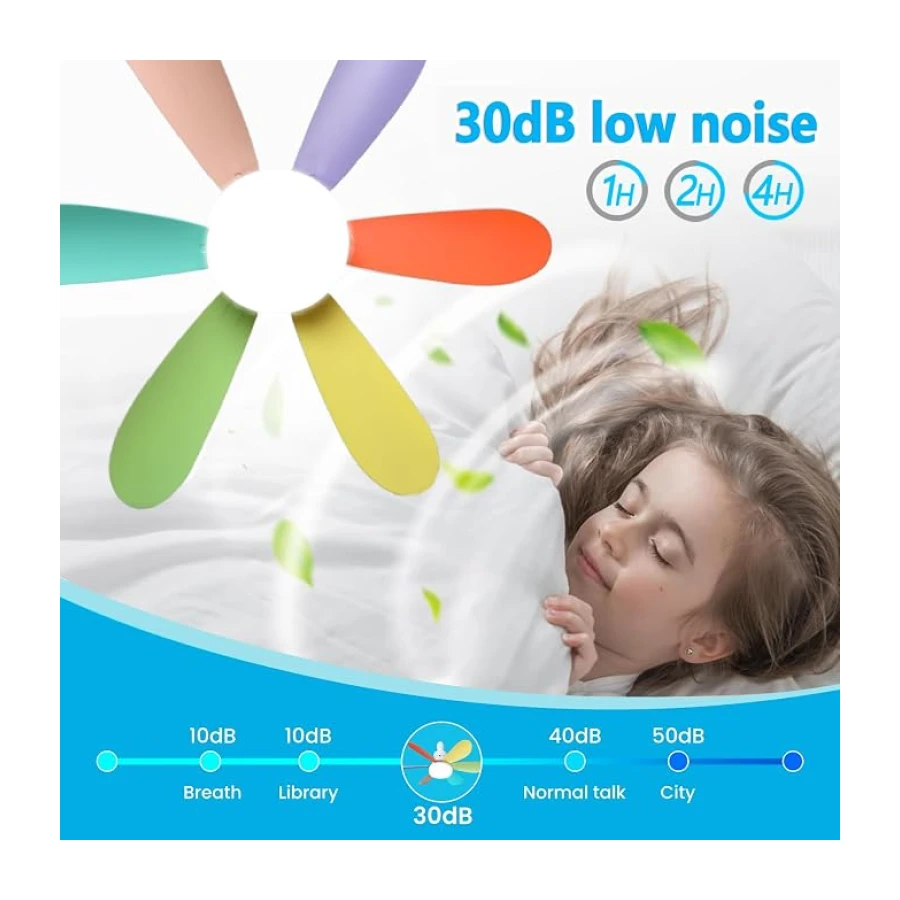 VHV Ventilateur de Plafond avec Lumière et Telecommande, LED Ventilateur Dimmable Plafonnier avec 40W E27 Lampe Intégrée, 6 Pales, 3 Vitesses, Silencieux, pour Salon, Chambre, Coucher