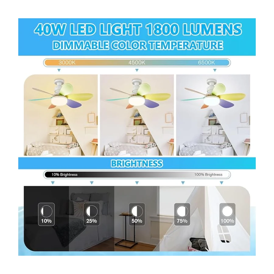 VHV Ventilateur de Plafond avec Lumière et Telecommande, LED Ventilateur Dimmable Plafonnier avec 40W E27 Lampe Intégrée, 6 Pales, 3 Vitesses, Silencieux, pour Salon, Chambre, Coucher