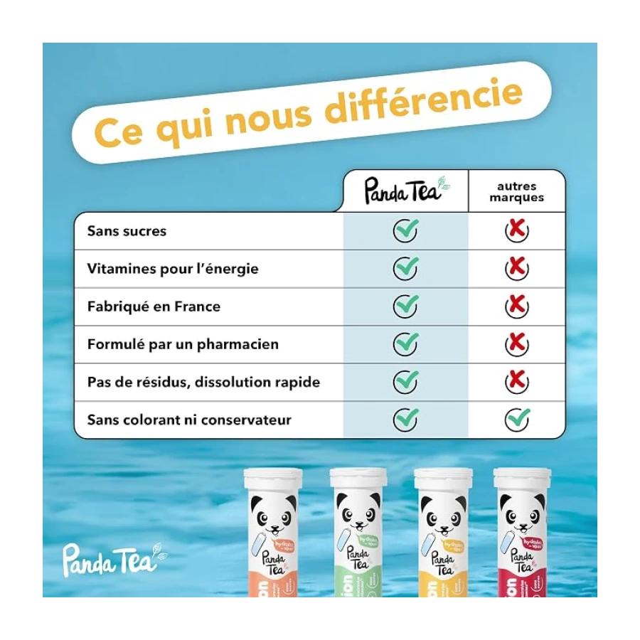 Panda Tea - Hydratation & Énergie - Citron et Passion- 20 Pastilles sans sucre - Electrolyte Ultra Hydratation - Idéale pour le Sport et le Quotidien