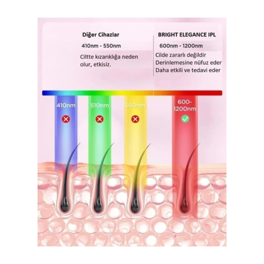BE-9020 IPL Lazer Epilasyon 999.999 Atım Manuel/Otomatik Mod Cilt Sensörlü 10 Kademe Ağrısız Lazer