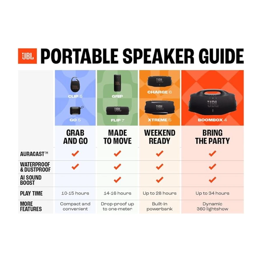 JBL Charge6, Bluetooth Hoparlör, IP67, Siyah