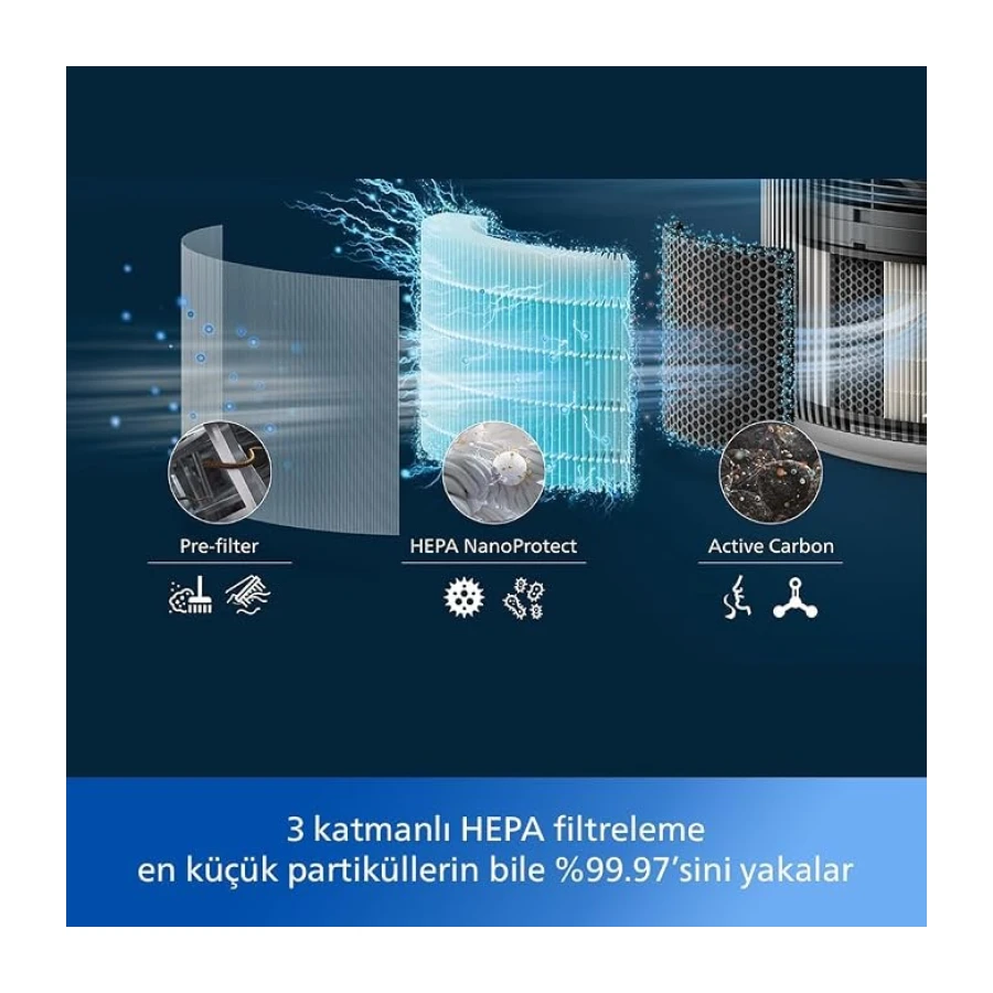 Philips Hava Temizleyici 3200 Serisi - HEPA NanoProtect + Aktif Karbon Filtre, CADR 520m³/sa 135m² Alerji Hastaları İçin, Ultra-sessiz, Akıllı ve Enerji Verimli, Gümüş (AC3220/10)