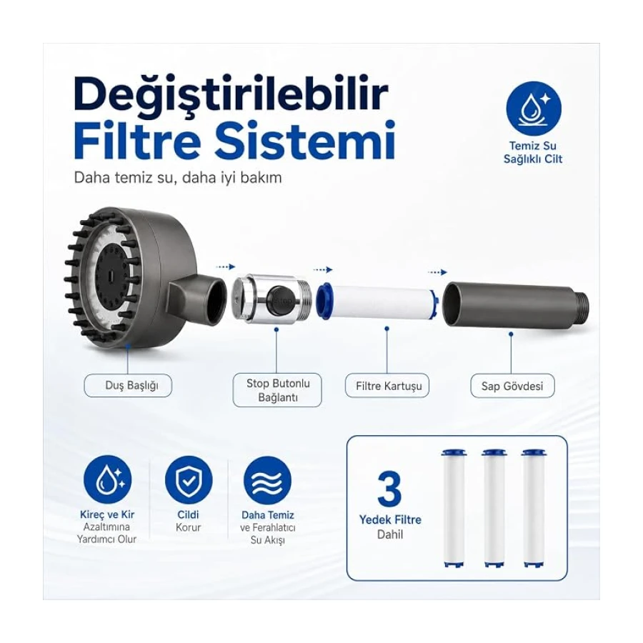 SOGUD Duş Başlığı Seti Gri - Filtreli Arıtmalı El Duşu - 3 Fonksiyonlu Yüksek Basınçlı Model - 3 Yedek Filtre Kartuşlu Kireç Önleyici Su Tasarruflu Masaj Etkili Aç Kapa Tuşlu