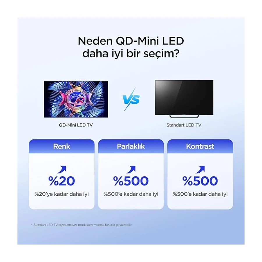 iFFALCON 50U95A 50 İnç Smart TV 4K QD-Mini LED Yüksek Parlaklık HDR 10+ Gaming Google TV, 144Hz Doğal Yenileme Hızı, ONKYO 2.1 Hi-Fi, Dolby Vision Atmos, MEMC, AI Modu, Game Master (2026 Model)