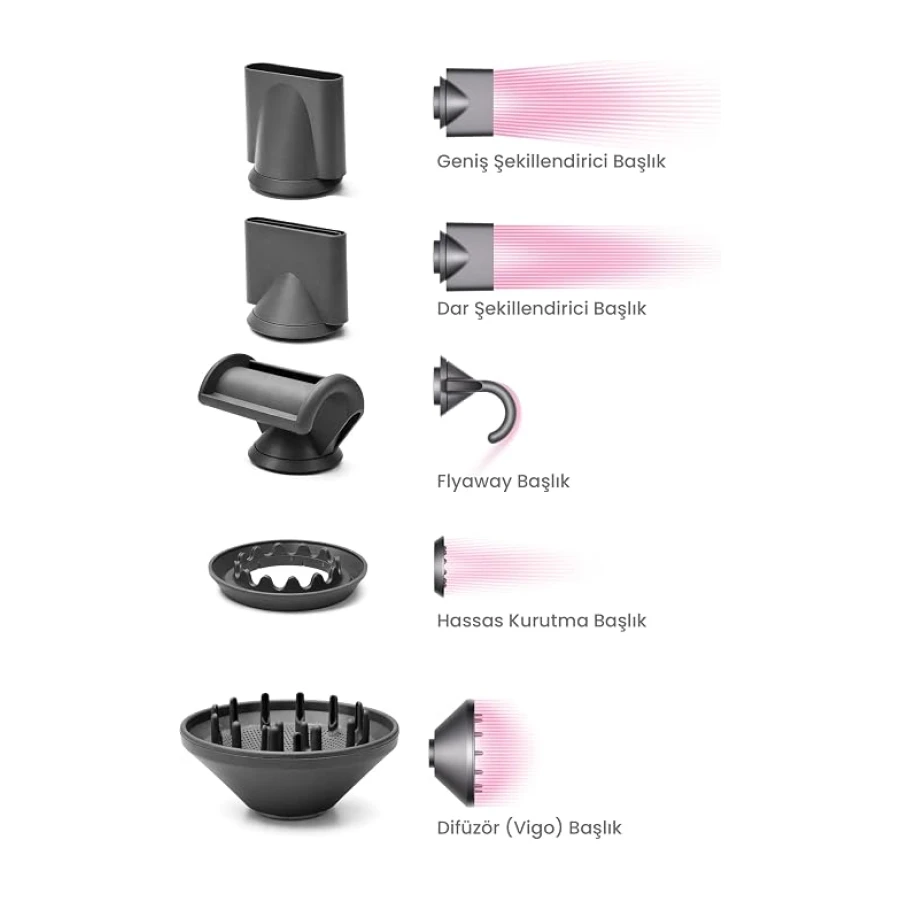 İonizerPRO 5 Başlıklı İyonizerli Plazma Saç Kurutma Makinesi 2300W – Hızlı Kurutma, 4X İyon Bakım, Soğuk Hava, 3 Isı 2 Hız Ayarlı Profesyonel Fön Makinesi, Askı Aparatı Dahil 2026 Model