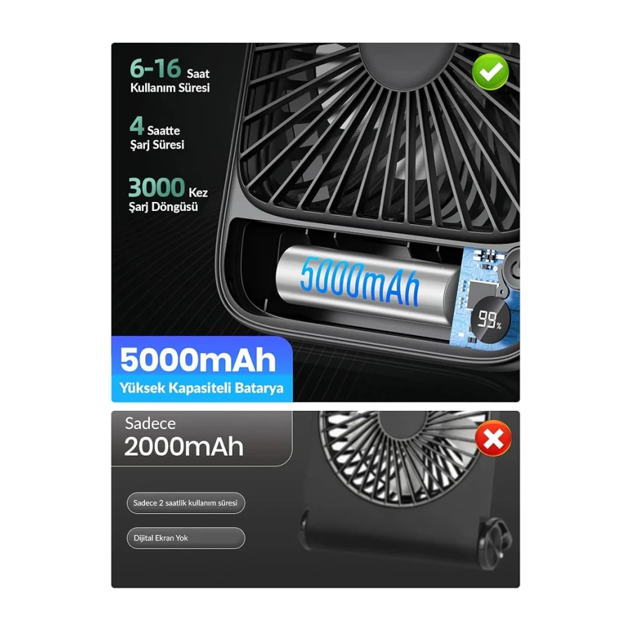 Warmco D2 5000mAh Şarjlı Masaüstü Vantilatör Dijital Göstergeli Taşınabilir Ultra İnce Soğutucu Fan Siyah