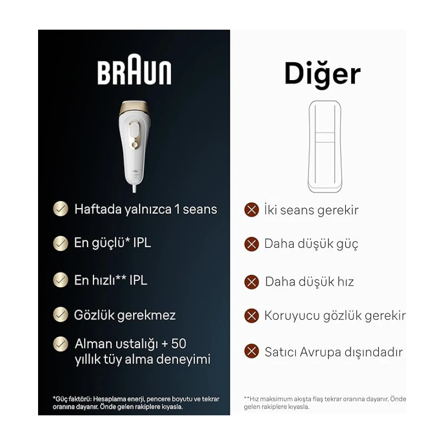 Braun IPL Silk·expert Pro 5, Evde Tüy Alma, Çanta, Venus Tıraş Makinesi, 2 Başlık ile, PL5146