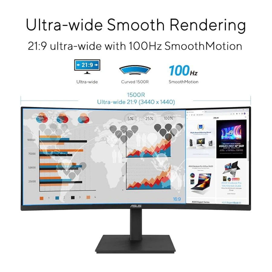 ASUS Business VA34VCPSR 34 inç Kavisli Monitör, Geniş QHD (3440 x 1440), HDMI, DisplayPort, USB Hub, RJ45 LAN Bağlantı Noktası, Ergonomik Tasarım, Titreşimsiz, Düşük Mavi Işık, Siyah