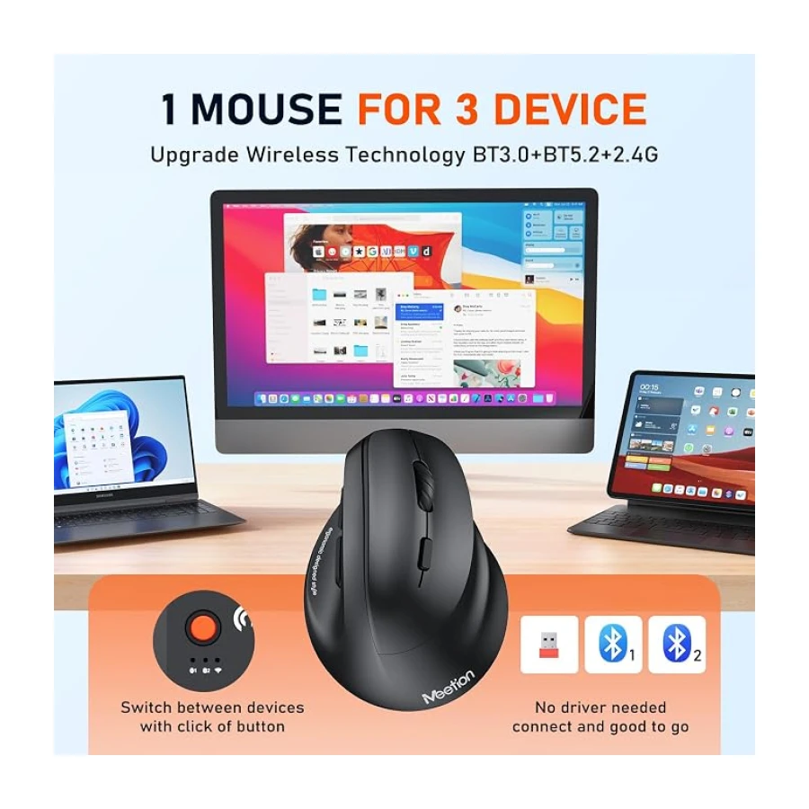 MEETION Ergonomik fare, kablosuz dikey fare RGB arkadan aydınlatmalı şarj edilebilir fare, Bluetooth(5.2 + 3.0) ve USB-A USB-C adaptörlü 4 ayarlanabilir DPI, Mac/Windows/Andriod/PC/Tablet/iPad için