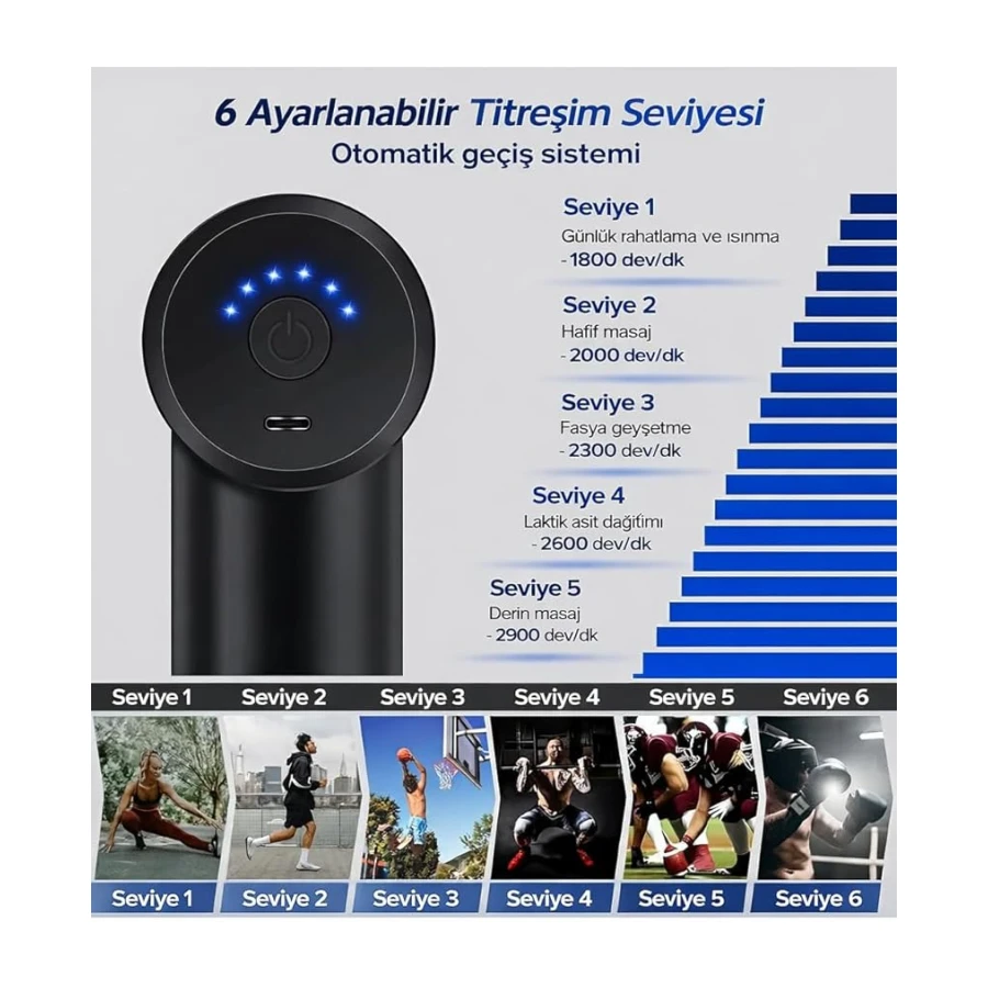 SMAYLING Masaj Tabancası 6 Kademeli Titreşimli | 4 Masaj Başlıklı | Sessiz Çalışma | 1800 mAh Şarjlı | Kas Gevşetici Derin Doku Masaj Aleti