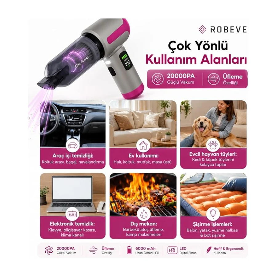 Robeve Auhma Güçlü Vakumlu Oto Süpürgesi Elektrik Süpürgesi Şarjlı El Süpürgesi Çok Fonksiyonlu 3 Kademeli Araba Süpürgesi 20000PA Güçlü Oto Süpürge Araç Süpürge Araç Süpürgesi Dijital Göstergeli