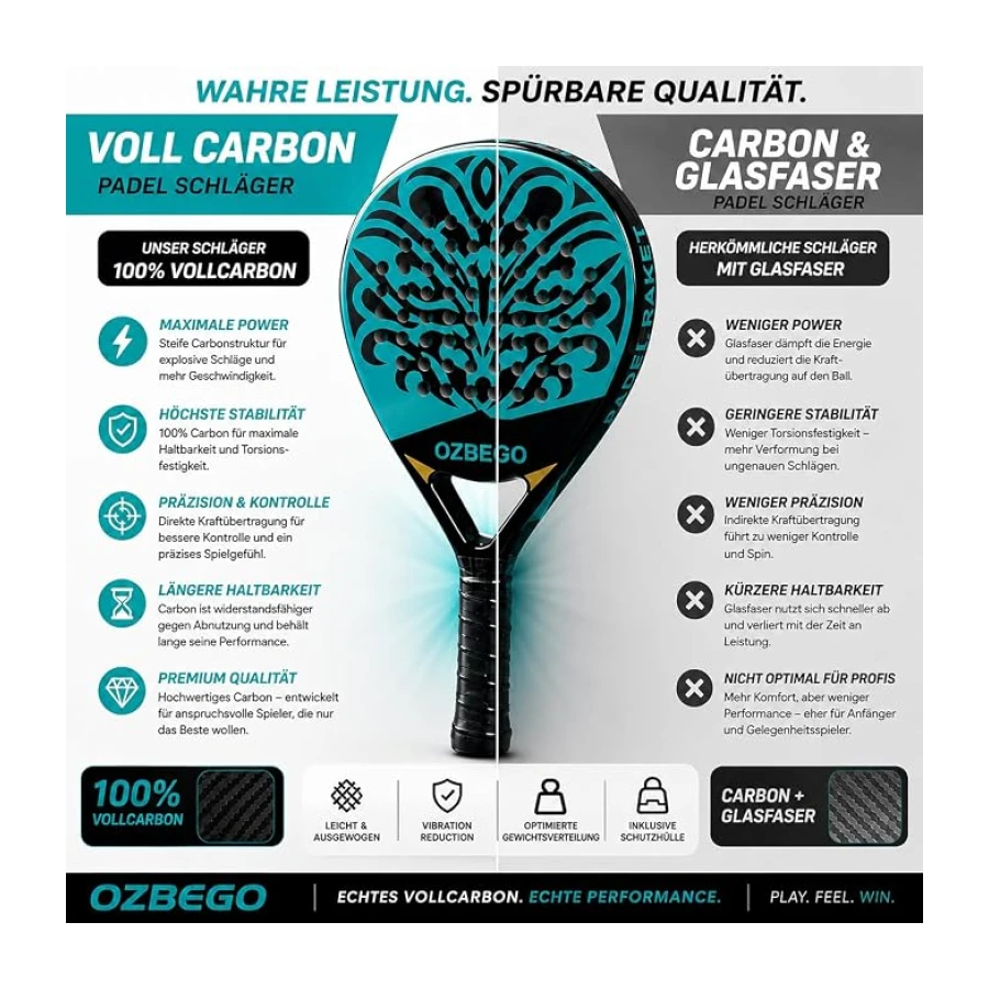 Padel Raket Seti %100 Tam Karbon - Çanta, 2 Overgrips, Bilek Desteği ve Koruyucu Film İçerir - Yeni Başlayanlar ve İleri Düzey Kullanıcılar İçin - Hafif ve Dayanıklı - Siyah ve Yeşil