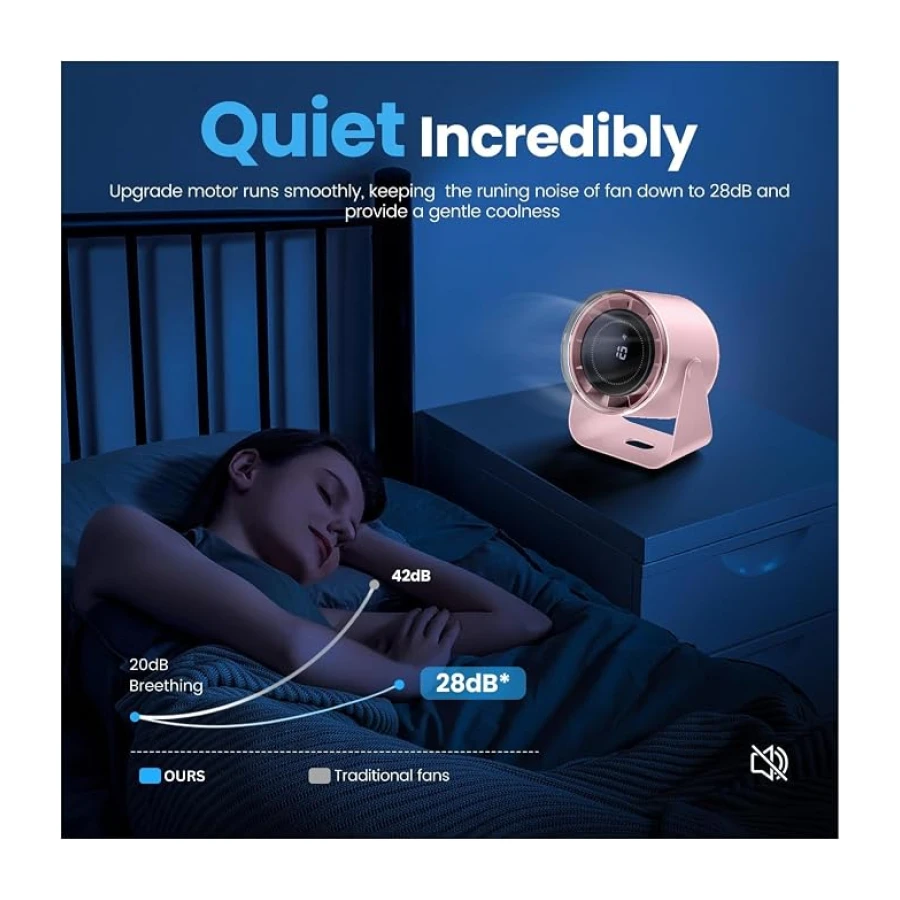Şarjlı Vantilatör - 100 Kademe Güçlü Hız Akışı, Turbo Fan Teknolojisi, Led Ekranlı Tasarım, Sessiz Kullanım, Duvara Monte Edilebilir, Uzun Şarj Ömrlü, 115° Hareket Kabiliyetli, Masa Üstü Soğutucu Fan