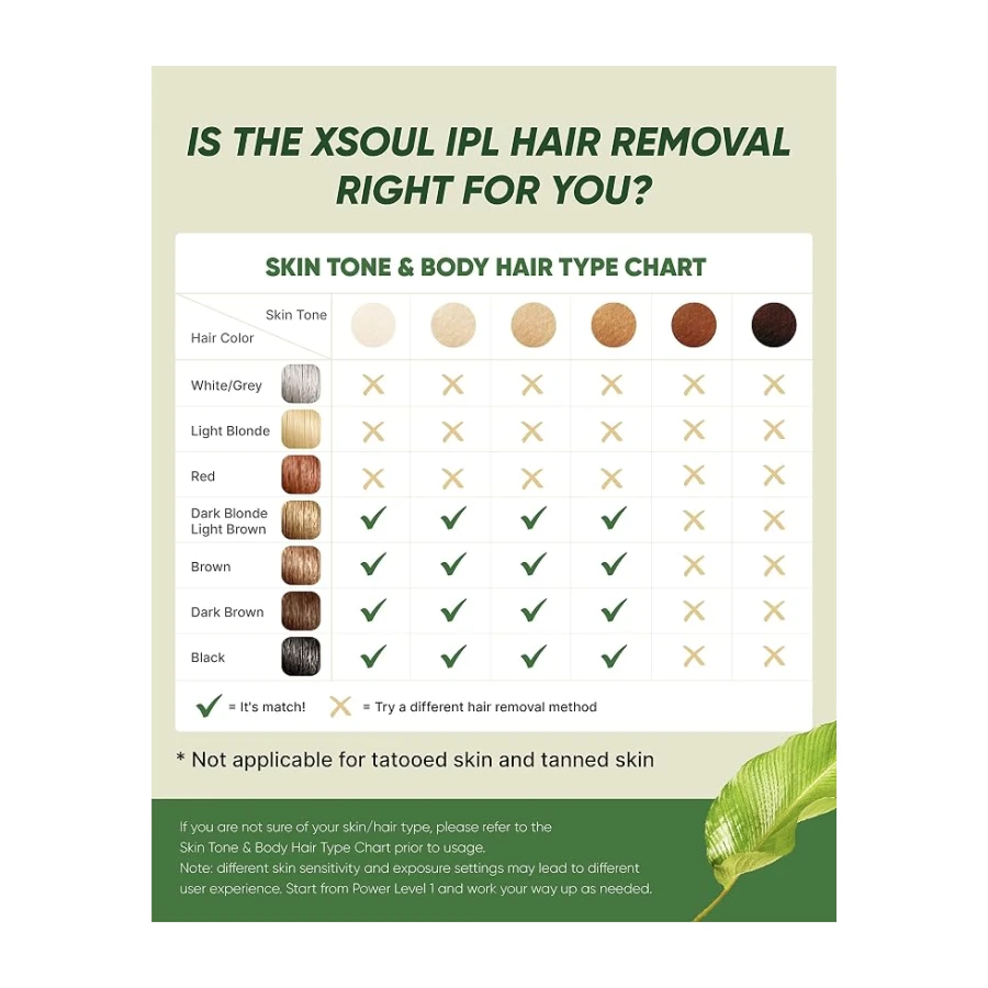 XSOUL Kadınlar ve Erkekler için Evde IPL Epilasyon Kalıcı Epilasyon Cihazı 999,999 Flaş Koltuk Altlarında Ağrısız Tüy Dökücü Sırt Bacaklar Kollar Yüz Bikini Hattı, Kablolu