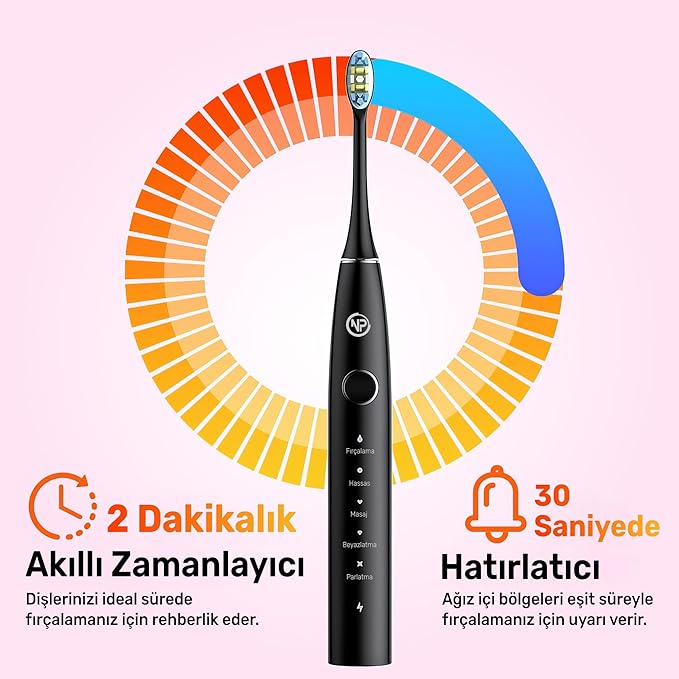 NPO Nicefeel X610-Z Dakikada 40000 Titreşim, Şarjlı Sonic Profesyonel Diş Fırçası