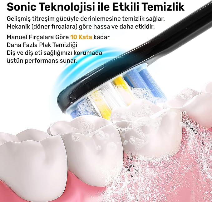 NPO Nicefeel X610-Z Dakikada 40000 Titreşim, Şarjlı Sonic Profesyonel Diş Fırçası